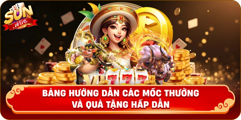 Bảng hướng dẫn các mốc thưởng và quà tặng hấp dẫn
